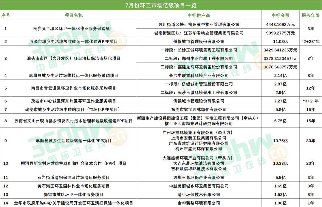 長(zhǎng)沙清潔,長(zhǎng)沙清潔服務(wù),長(zhǎng)沙專業(yè)清潔,長(zhǎng)沙清潔公司,湖南專業(yè)清潔,長(zhǎng)沙保潔公司,長(zhǎng)沙專業(yè)保潔,長(zhǎng)沙物業(yè)保潔